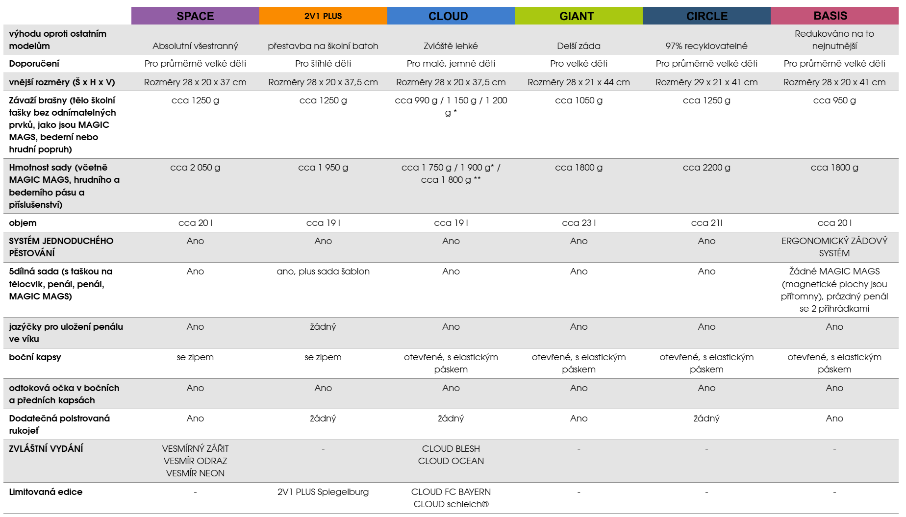 Step by Step összehasonlítás